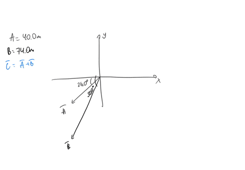 a-vector-a-has-a-magnitude-of-400-m-and-points-in-a-direction-260-below-the-negative-x-axis-a-second-vector-b-has-a-magnitude-of-740-m-and-points-in-a-direction-500-below-the-negative-x-axis-11677