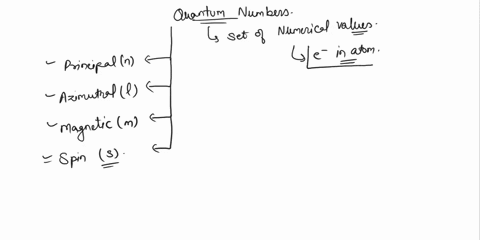 what-are-quantum-numbers-52274