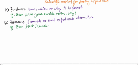 write-a-general-detailed-description-of-each-of-the-six-steps-of-the-scientific-method-a-question-b-research-the-question-c-formulate-hypothesis-d-experimental-method-e-observation-data-f-co-30127
