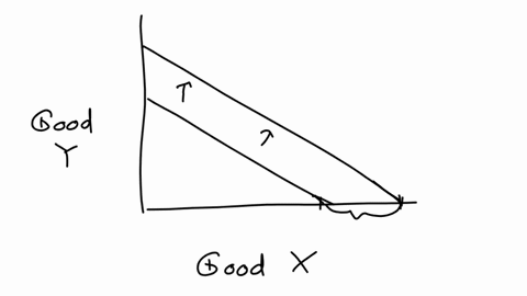 disintregate-the-price-effinto-substitution-effect-and-income-effect