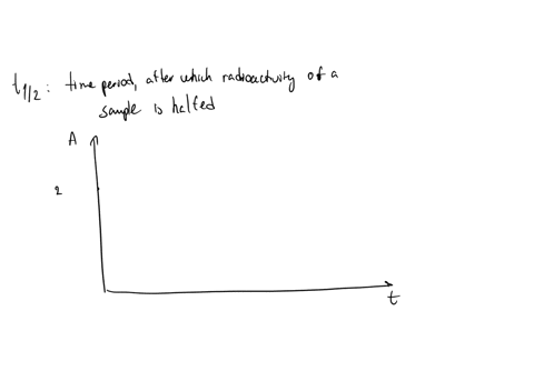 define-the-half-life-t12-and-the-characteristic-decay-time-of-a-radioactive-isotope-and-state-the-relationship-between-them-sketch-a-fully-labelled-diagram-to-show-how-the-radioactivity-of-the-carbon-