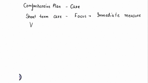 develop-a-comprehensive-plan-of-caretreatment-with-short-and-long-term-goals-and-include-safety-needs-special-considerations-regarding-personal-needs-culturalspiritual-implications-and-neede-46971