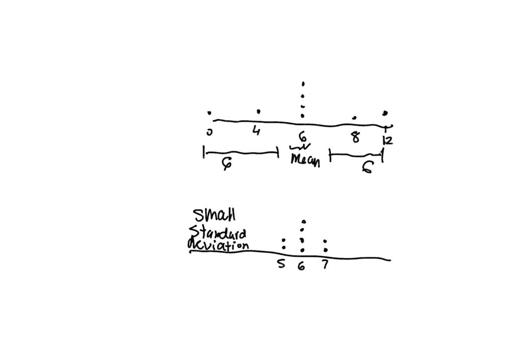 SOLVED QUESTION 5 The following different dot plots represent data
