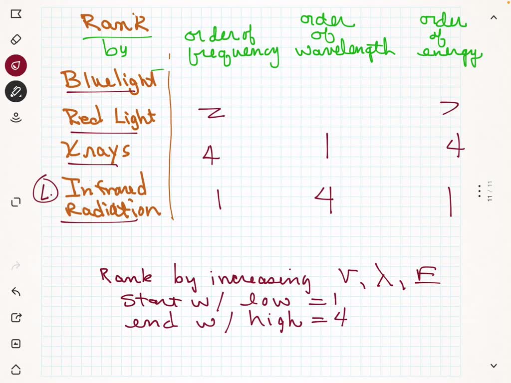 SOLVED few different types of radiation are listed in
