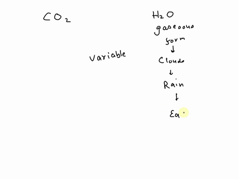 carbon-dioxide-and-water-vapor-are-variable-gases-because-_____-aheir-amounts-vary-throughout-the-atmosphere-bthey-only-make-up-1-of-the-atmosphere-csometimes-theyre-in-the-atmosphere-someti-10498