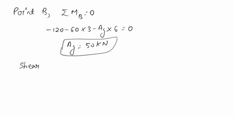 draw-the-shear-force-and-bending-moment-diagrams-for-the-beam-subjected-to-the-loading-shown-20-knm-60-kn-120-knm-e-c-d-2-m-2m-2-m-2-m-44398