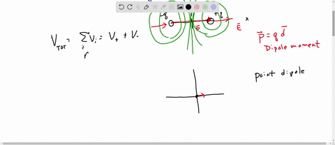 ii-calculate-the-electric-potential-due-to-a-dipole-whose-dipole-moment-is-42-times-10-30c-cdot-m-at-a-point-24-times-10-9-away-if-this-point-is-a-along-the-axis-of-the-dipole-nearer-the-positive-ch-2