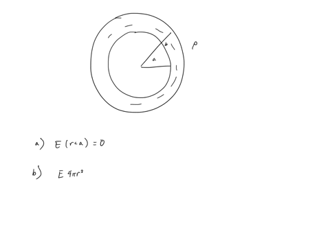the-figure-below-shows-a-spherical-shell-with-uniform-volume-charge-density-rho-inner-radius-a-and-outer-radius-b-2a-find-expressions-for-the-magnitude-of-the-electric-field-for-the-regions-18522