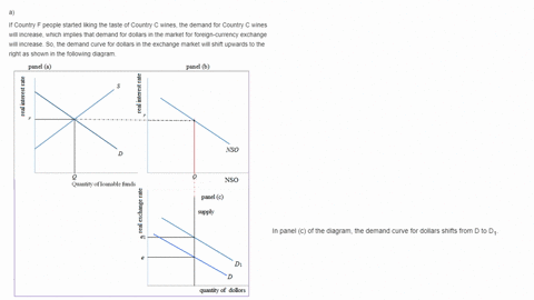 suppose-the-french-suddenly-develop-a-strong-taste-for-california-wines-answer-the-following-questions-in-words-and-with-a-diagram-a-what-happens-to-the-demand-for-dollars-in-the-market-for-foreign--2