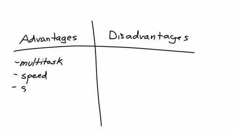 a-what-are-the-advantages-of-computing-b-what-are-the-disadvantages-of-computing