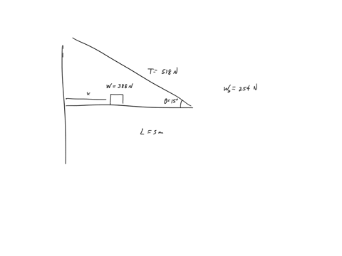 point-_-uniform-horzontal-bar-of-length-m-and-weight-254-n-is-pinned-to-vertical-wall-and-supported-by-thin-wire-that-makes-an-angle-of-theta-150-with-the-horizontal-mass-m4-with-a-weight-ot-85953