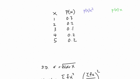 consider-the-following-data-x-1-1-2-2-3-3-4-4-5-5-pxx-p-x-x-03-03-02-02-01-01-02-02-02-02-copy-data-step-3-of-5-find-the-standard-deviation-round-your-answer-to-one-decimal-place