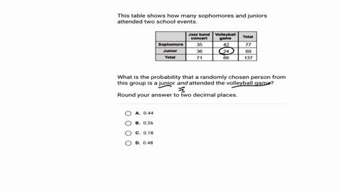 what-is-the-probability-that-a-randomly-chosen-person-from-this-group-is-a-junior-and-attended-the-volleyball-game-round-your-answer-to-two-decimal-places-this-table-shows-how-many-sophomore-72699