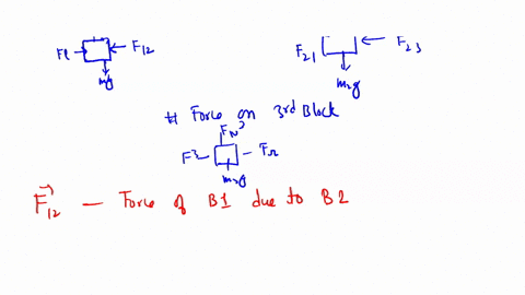 the-horizontal-surface-on-which-the-objects-slide-is-frictionless-the-acceleration-of-gravity-is-98-ms-2-if-f-27-n-and-fr-3-n-what-is-the-magnitude-of-the-force-exerted-on-the-block-with-mas-89357