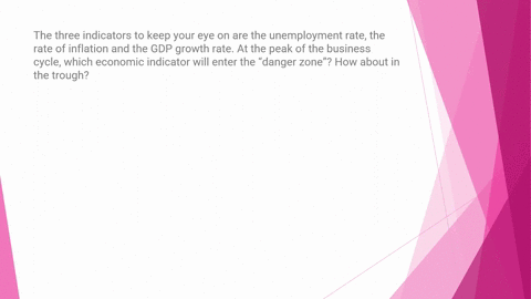 the-three-indicators-to-keep-your-eye-on-are-the-unemployment-rate-the-rate-of-inflation-and-the-gdp-growth-rate-at-the-peak-of-the-business-cycle-which-economic-indicator-will-enter-the-dan-31336