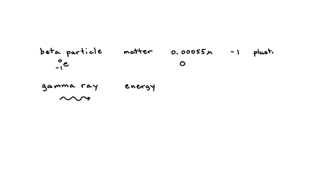 SOLVED: The table below lists information about two common types of ...