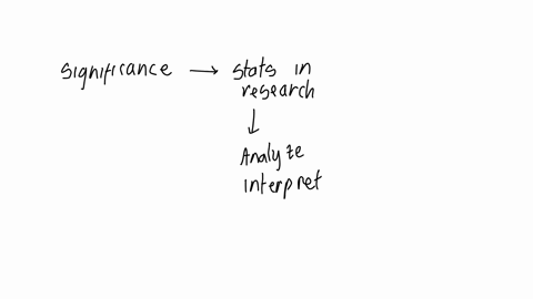 write-a-reflective-report-of-350-words-on-lu-5staststics-in-research-with-practical-example-in-a-hospital-setting