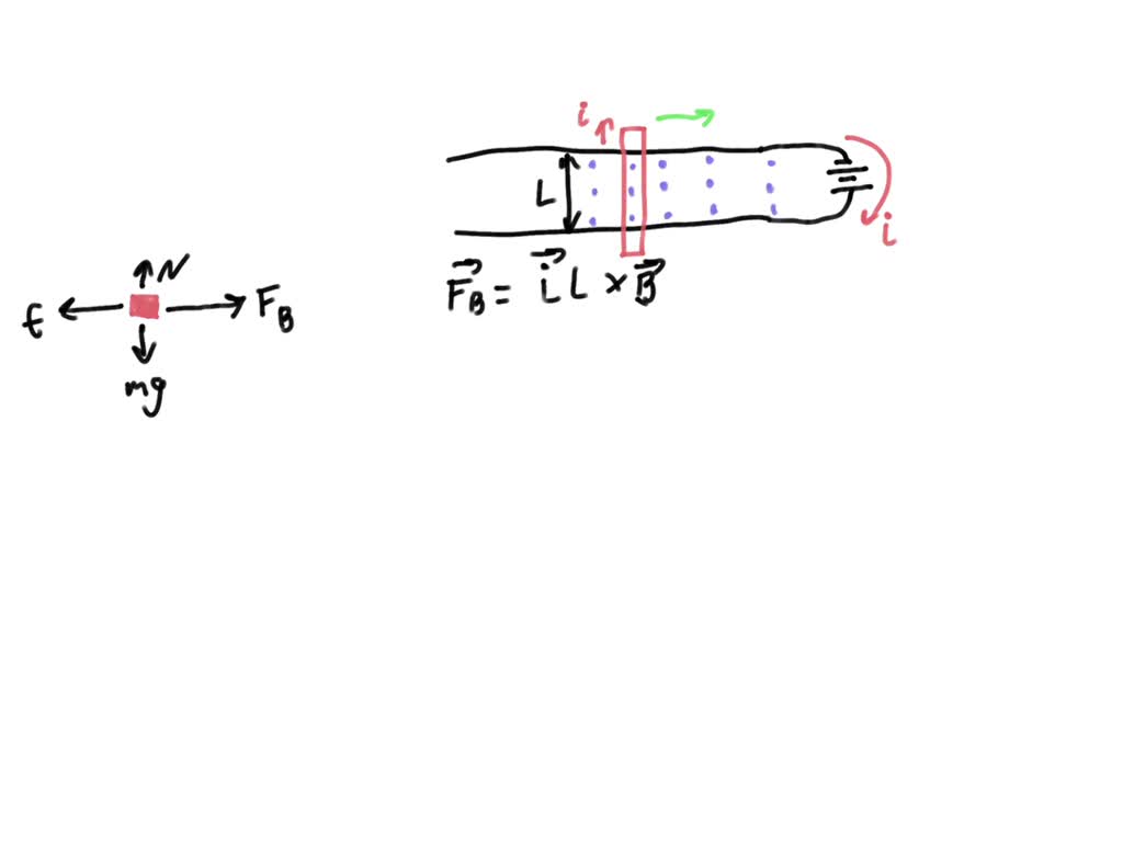 SOLVED A railgun uses forces to accelerate a