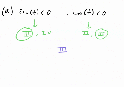 point-from-the-information-given-iind-the-quadrant-in-which-the-termina-point-determined-by-t-lies-a-sint-0-and-cost-0-in-quadrant-sint-0-and-cost-u-in-quadrant-sint-0-and-cost-0-in-quadrant-95669