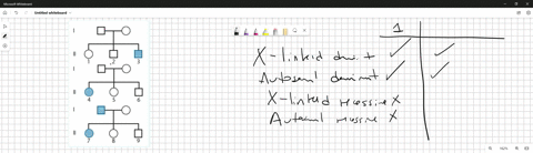 consider-the-three-pedigrees-below-all-involving-a-single-human-trait-a-which-combination-of-conditi-91789
