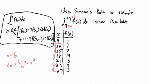 use-simpsons-rule-and-all-the-data-in-the-following-table-to-estimate-the-value-of-the-integral-fedx-_-fx-4-3-06855