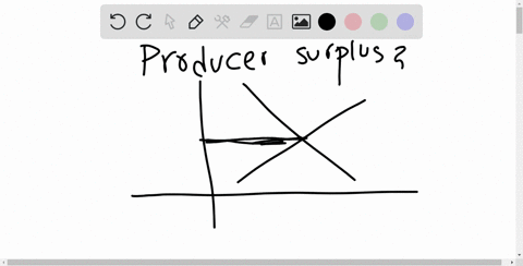 what-is-producer-surplus-how-does-producer-surplus-change-as-the-equilibrium-price-of-a-good-rises-o-96657