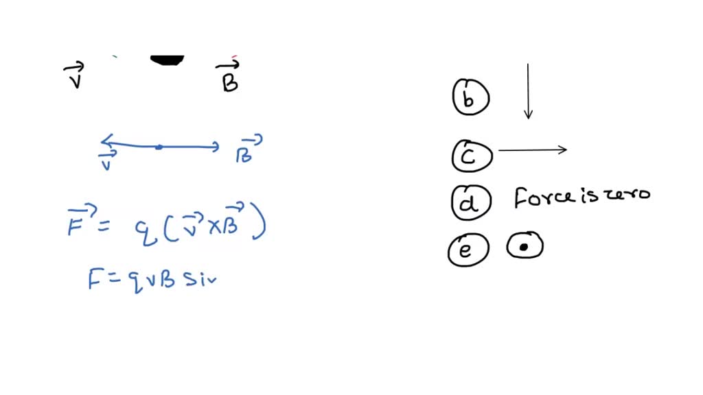 SOLVED: A Positive Charge Moving In Magnetic Field In K Direction ...