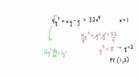 find-the-equation-of-the-tangent-line-atthe-given-value-ofx-on-the-curve-4y-xy-y-32x-24457