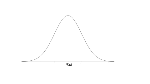 question-4-1pts-the-distribution-of-student-scores-on-the-quantitative-section-of-the-sats-have-an-approximately-normal-distribution-with-mean-score-of-501-pointsand-a-standard-deviation-of-29178