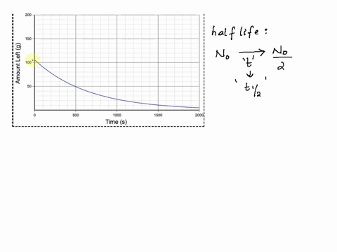 half-life-from-graph-determine-the-half-life-of-the-isotope-shown-below-be-as-accurate-as-possible_-end-200-150-2-8-100-1-50-500-1000-1500-2000-time-s-93116