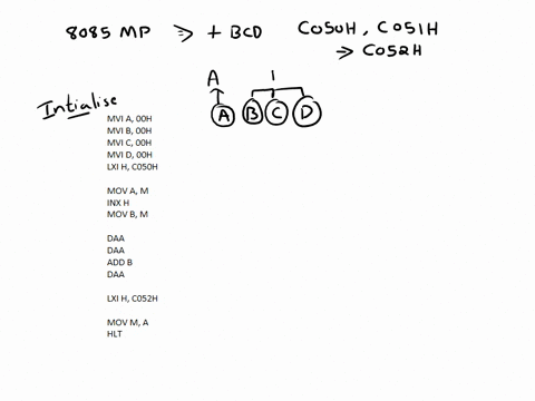 write-an-assembly-language-program-for-8085-microprocessor-to-add-2-digit-bcd-numbers-stored-in-memory-location-c050h-and-c051h-respectively-and-store-the-result-in-memory-location-c052h-68966