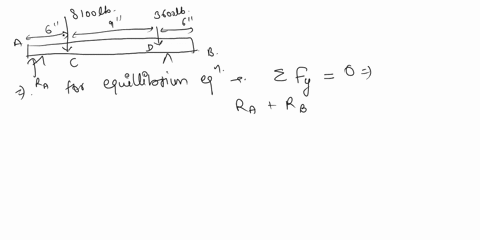 1-30-points-the-given-beam-is-subjected-to-two-concentrated-external-loads-as-shown-in-the-figure-perform-the-following-adraw-the-shear-force-diagram-bdraw-the-bending-moment-diagram-cindica-04077