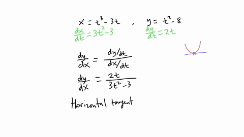 find-the-points-on-the-curve-where-the-tangent-is-horizontal-or-vertical-if-you-have-a-graphing-device-graph-the-curve-to-check-your-work-enter-your-answers-as-a-comma-separated-list-of-orde-68972