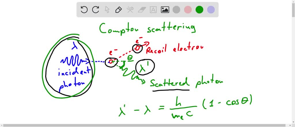 SOLVED: Derive Compton Effect Using 4 Wave Vector (k)...... Please Do ...