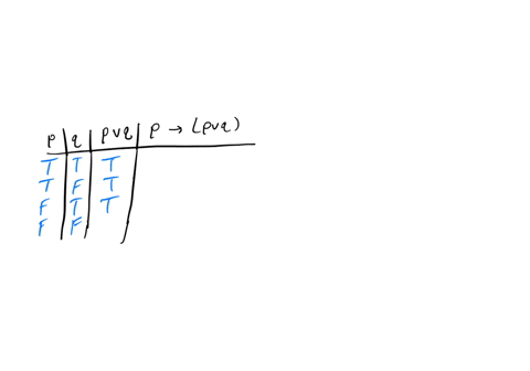 fill-the-provided-truth-tables-and-check-whether-the-given-conditional-statements-are-a-tautology-or-contradiction-or-contingency-p-q-p-q-p-p-q-t-t-t-f-f-t-f-f-the-given-conditional-statemen-22013