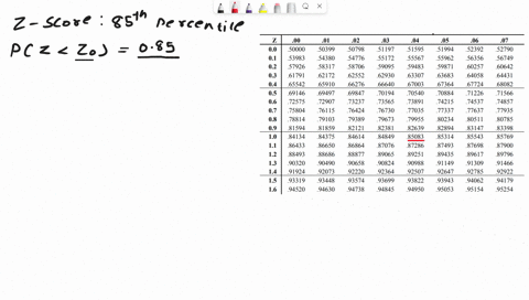 Fifty-two percent (52%) of the population say chocolate chip
