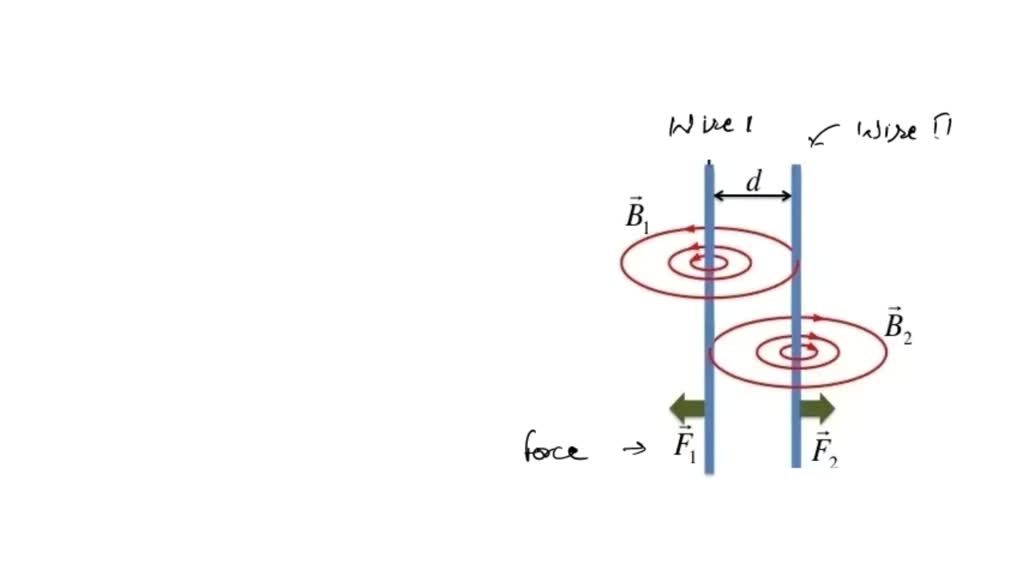 SOLVED Two parallel wires carry electric current in opposite directions as shown in the figure