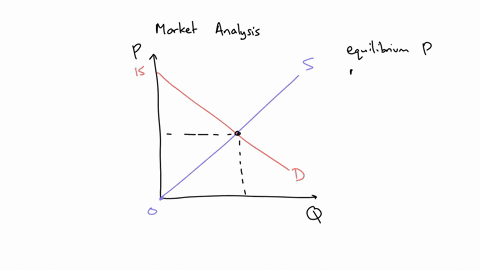 the-graph-below-illustrates-the-demand-and-supply-for-pizzathe-demand-curve-shows-that-some-customers-are-willing-to-pay-more-for-a-pizza-than-othersand-the-supply-curve-shows-that-some-prod-66455