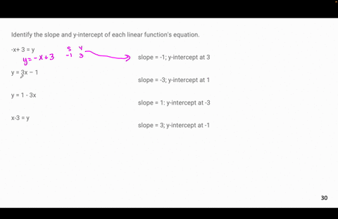 identify-the-slope-and-y-intercept-of-each-linear-functions-equation-x-3-y-slope-1-y-intercept-at-3-y-3x-1-slope-3-y-intercept-at-1-y-1-3x-slope-1-y-intercept-at-3-x-3-y-slope-3-y-intercepta-59745