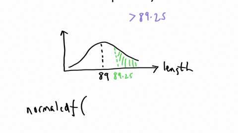 part1of2-the-lengths-of-lumber-a-machine-cuts-are-normally-distributed-with-a-mean-of-89-inches-and-a-standard-deviation-of-06-inch-awhat-is-the-probability-that-a-randomly-selected-board-cu-75287