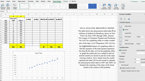data-analysis-broadway-shows-the-table-shows-the-annual-gross-ticket-sales-s-in-millions-of-dollars-05483