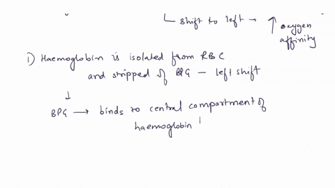 the-graph-below-represents-the-adult-haemoglobin-binding-curve-at-ph-7-in-the-presence-of-23-bisphosphoglycerate-the-haemoglobin-bimding-curve-has-a-sigmoidal-shape-due-to-four-interacting-o-47886