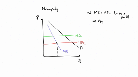 10-use-the-diagram-below-to-answer-the-next-three-questions-a-what-price-and-quantity-will-the-firm-in-the-diagram-above-produce-b-whats-the-socially-optimal-price-and-quantity-c-in-the-absence-of-gov