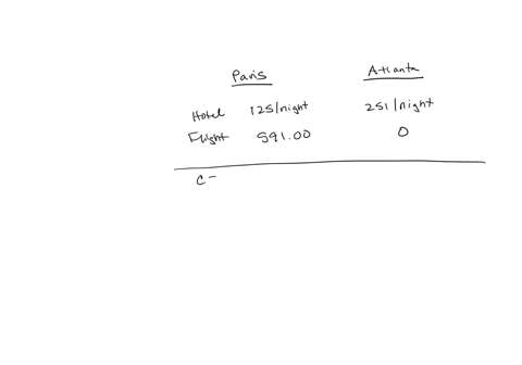 vacation-data-organizer-step-1-only-please-be-sure-to-include-all-required-components-of-the-project-please-refer-to-the-final-project-checklist-and-rubric-complete-the-following-chart-to-he-86782