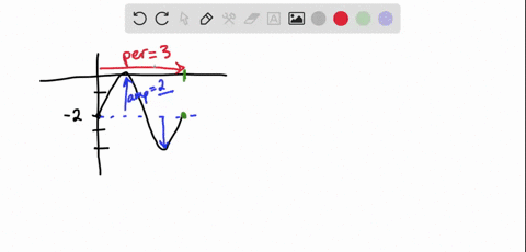 based-on-the-graph-above-determine-the-amplitude-midline-and-period-of-the-funclion-preview-amplitude-preview-eriod-preview-mlidline-74428