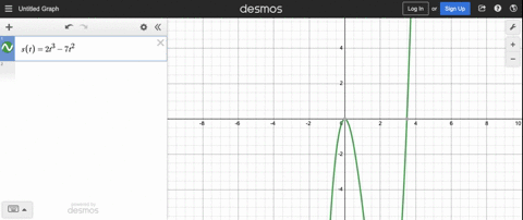 the-equation-of-motion-of-a-particle-is-s-2t2-7t24t1where-s-is-in-meters-and-t-is-in-seconds-a-find-the-velocity-and-acceleration-as-functions-of-t-b-find-the-acceleration-after-1-s-c-graph-00442