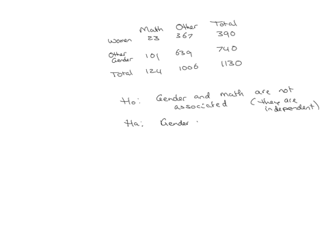 within-science-phds-is-there-an-association-between-gender-and-pursuing-a-mathematics-phd-mit-recorded-enrollment-for-the-fall-term-of-the-2015-2016-school-year-the-contingency-table-below-s-78837