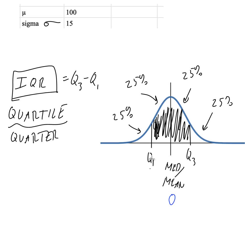 SOLVED: IQ is normally distributed with a mean of 100 and a standard ...