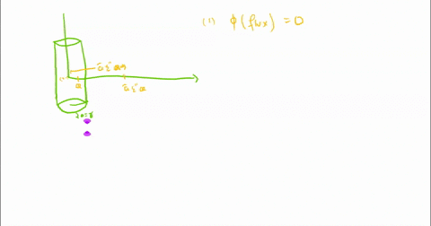 a-point-charge-q-is-located-on-the-x-axis-at-x-a-and-a-second-point-charge-q-is-located-on-the-x-axis-at-x-a-a-gaussian-surface-with-radius-r-2a-is-centered-at-the-origin-the-flux-through-th-57933