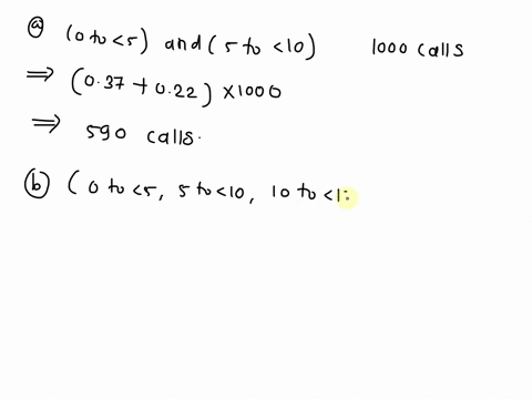 the-following-is-the-duration-in-minutes-of-a-sample-of-long-distance-calls-reported-by-a-long-distance-carrier-time-in-minutes-relative-frequency-0-to-5-037-5-to-10-022-10-to-15-015-15-to-2-96307